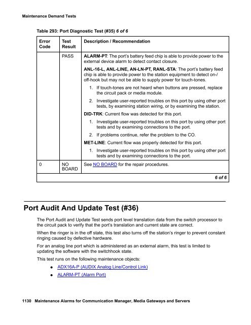 Demand test descriptions and error codes - Avaya Support