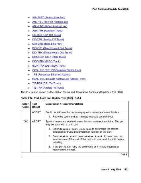 Demand test descriptions and error codes - Avaya Support