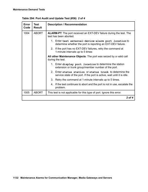 Demand test descriptions and error codes - Avaya Support