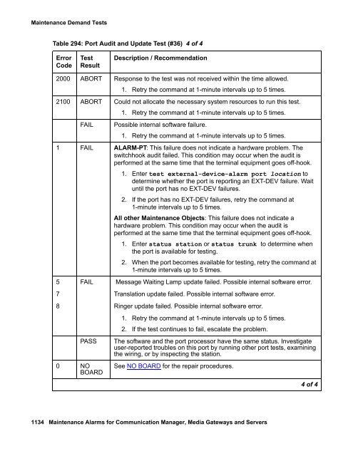 Demand test descriptions and error codes - Avaya Support