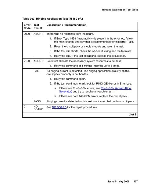 Demand test descriptions and error codes - Avaya Support