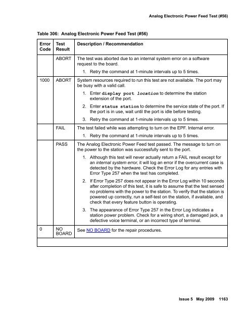 Demand test descriptions and error codes - Avaya Support