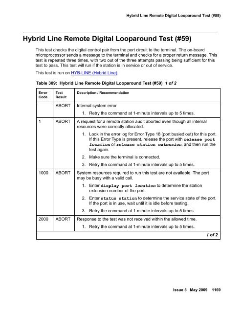 Demand test descriptions and error codes - Avaya Support