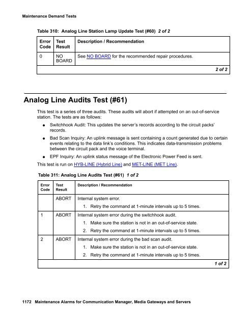 Demand test descriptions and error codes - Avaya Support