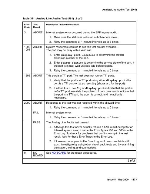 Demand test descriptions and error codes - Avaya Support