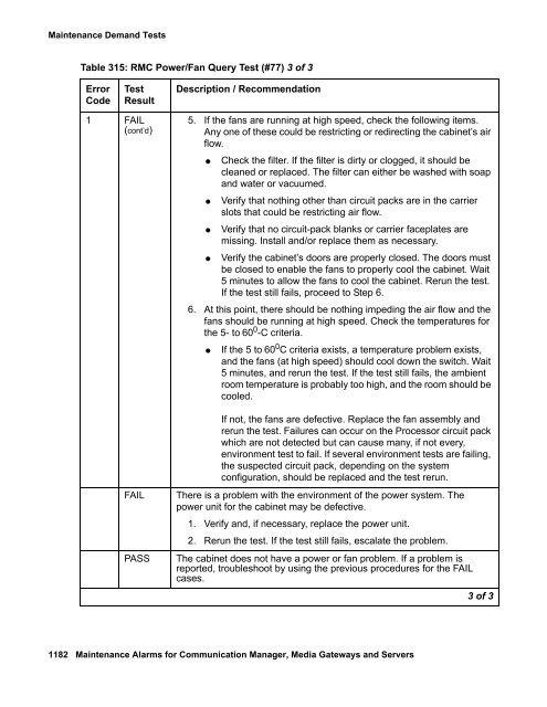 Demand test descriptions and error codes - Avaya Support