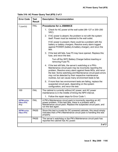 Demand test descriptions and error codes - Avaya Support