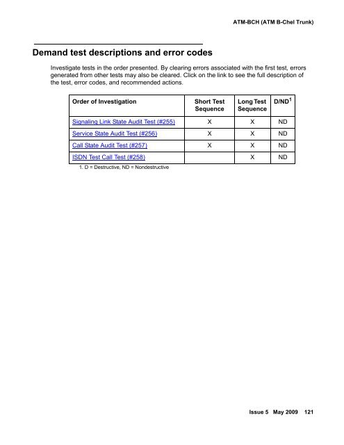 Demand test descriptions and error codes - Avaya Support