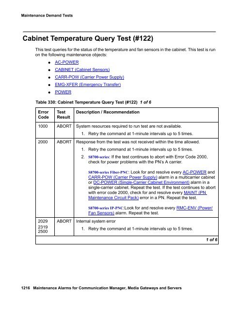 Demand test descriptions and error codes - Avaya Support