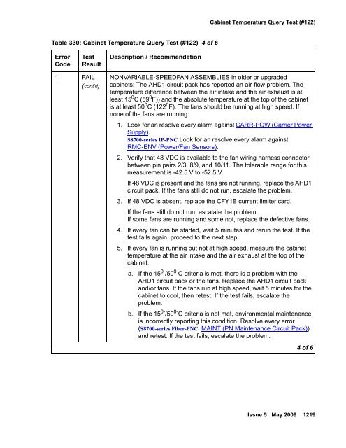 Demand test descriptions and error codes - Avaya Support