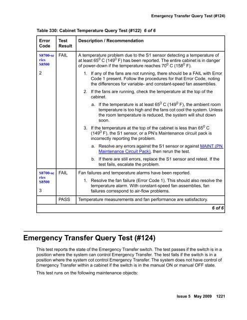 Demand test descriptions and error codes - Avaya Support