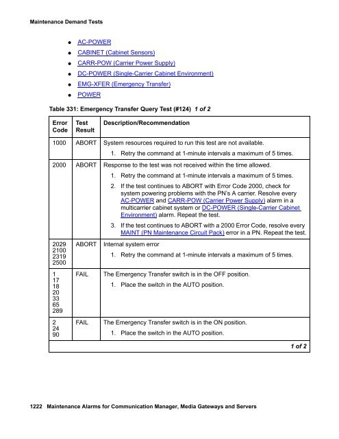 Demand test descriptions and error codes - Avaya Support