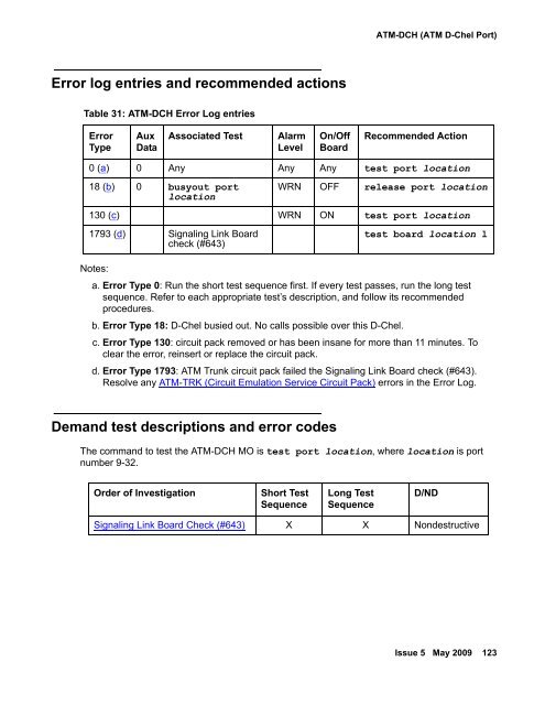 Demand test descriptions and error codes - Avaya Support