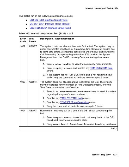 Demand test descriptions and error codes - Avaya Support