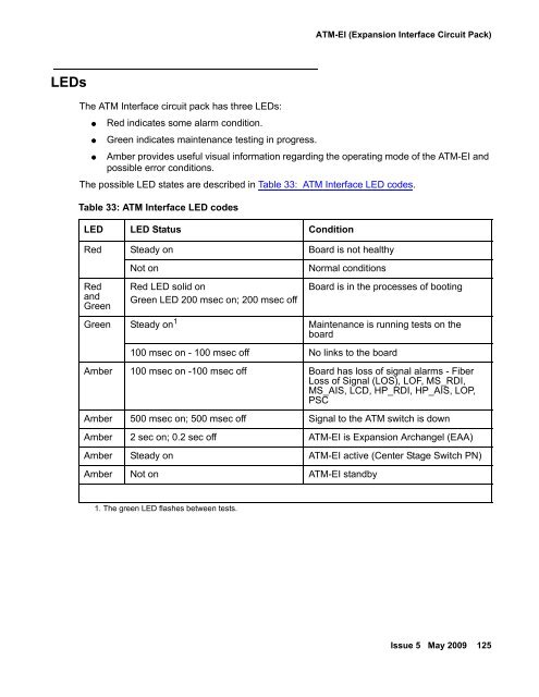 Demand test descriptions and error codes - Avaya Support