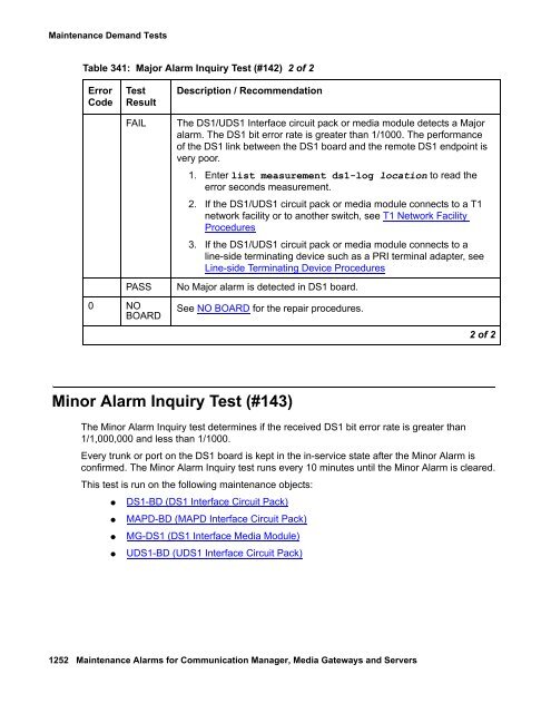 Demand test descriptions and error codes - Avaya Support