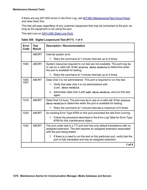 Demand test descriptions and error codes - Avaya Support