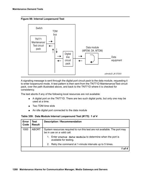 Demand test descriptions and error codes - Avaya Support