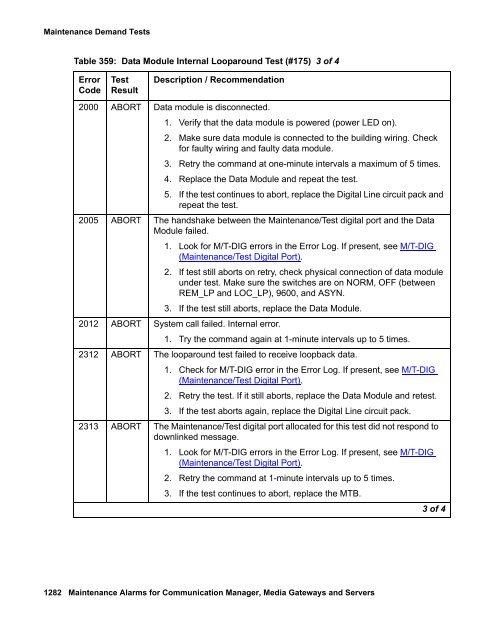 Demand test descriptions and error codes - Avaya Support