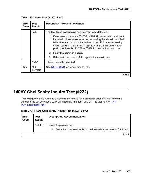 Demand test descriptions and error codes - Avaya Support