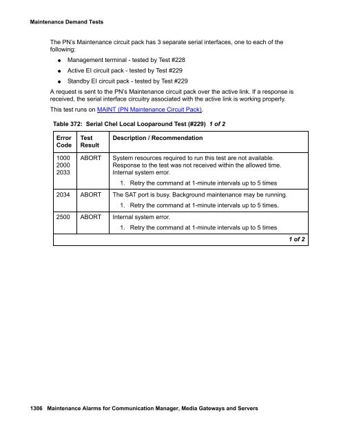 Demand test descriptions and error codes - Avaya Support