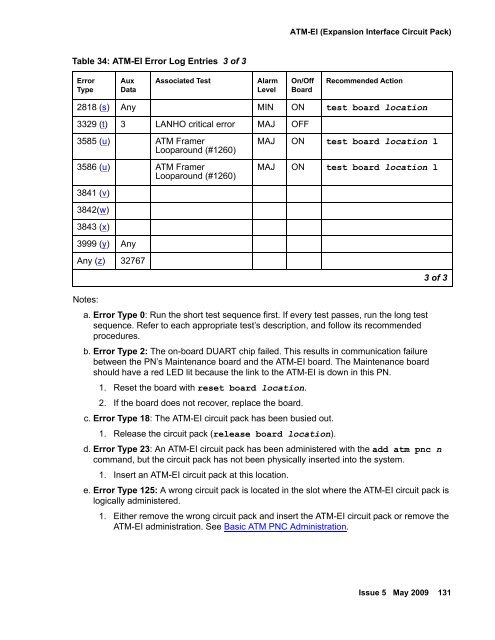 Demand test descriptions and error codes - Avaya Support