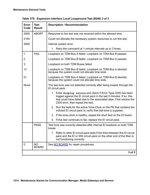 Demand test descriptions and error codes - Avaya Support