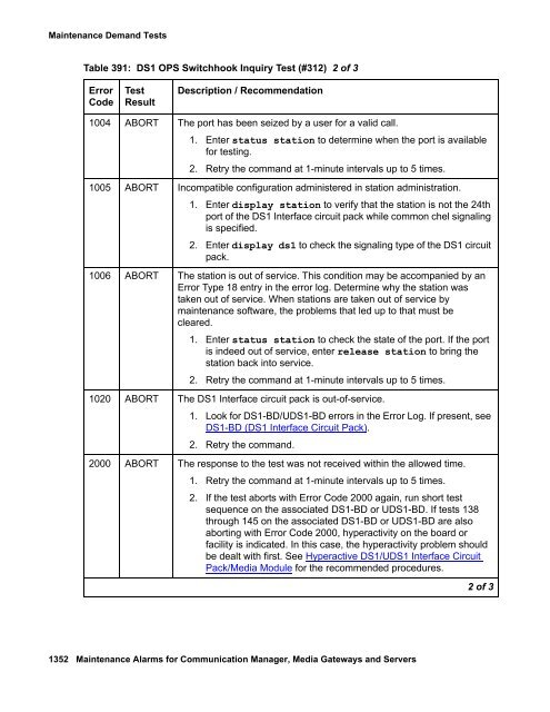 Demand test descriptions and error codes - Avaya Support