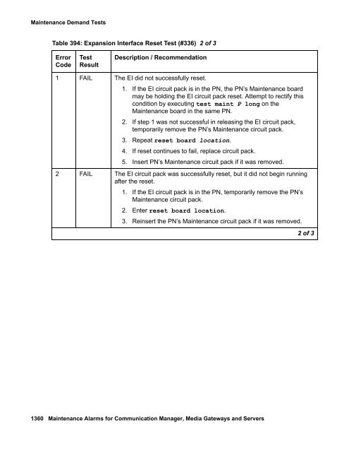 Demand test descriptions and error codes - Avaya Support