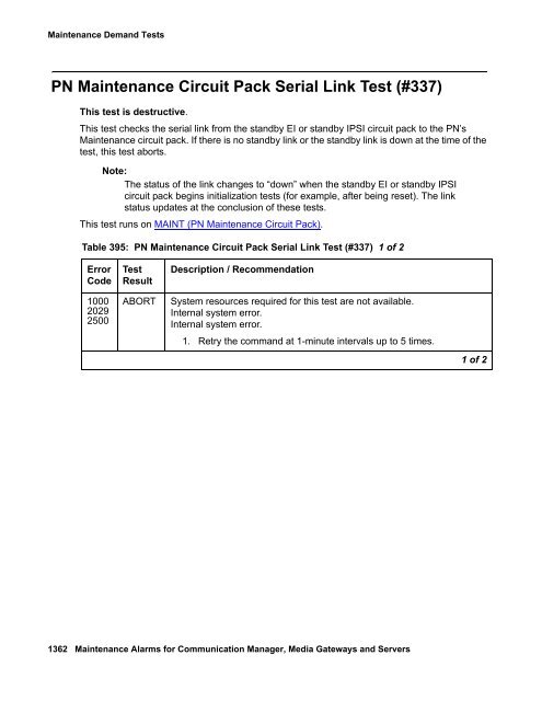 Demand test descriptions and error codes - Avaya Support