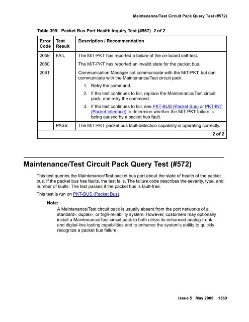 Demand test descriptions and error codes - Avaya Support