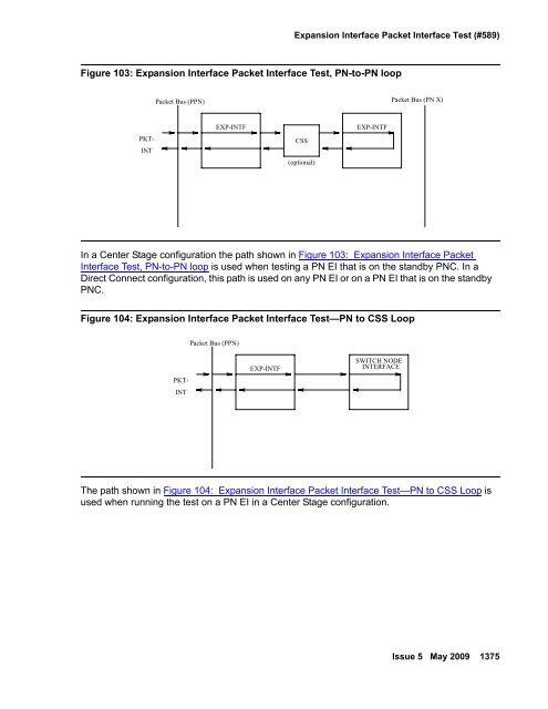 Demand test descriptions and error codes - Avaya Support