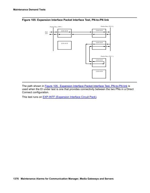 Demand test descriptions and error codes - Avaya Support