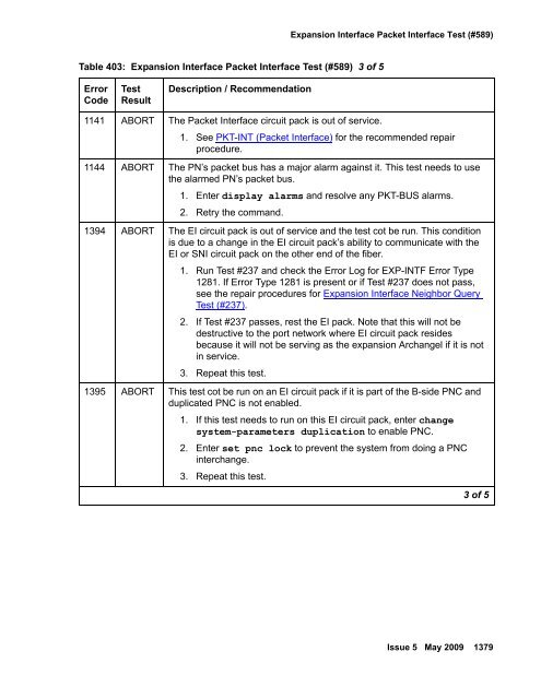 Demand test descriptions and error codes - Avaya Support