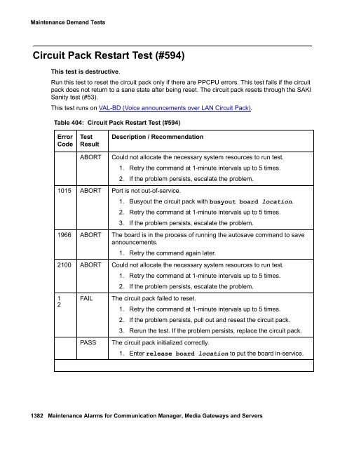 Demand test descriptions and error codes - Avaya Support