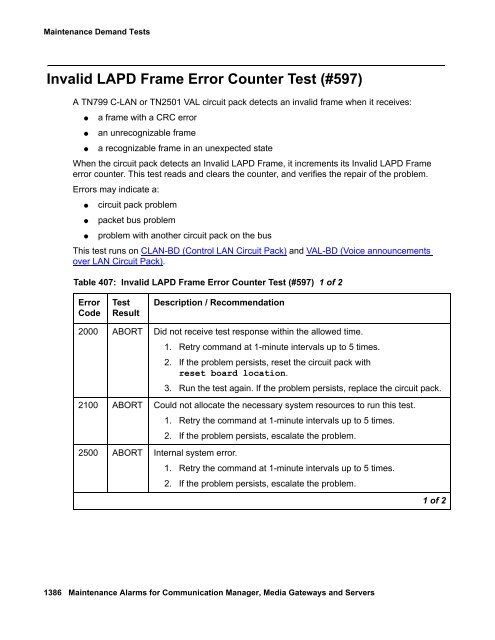 Demand test descriptions and error codes - Avaya Support