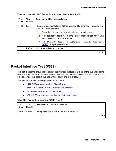 Demand test descriptions and error codes - Avaya Support