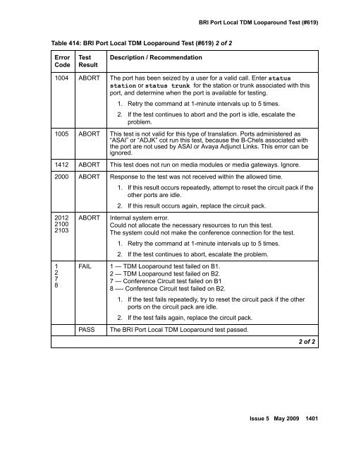 Demand test descriptions and error codes - Avaya Support