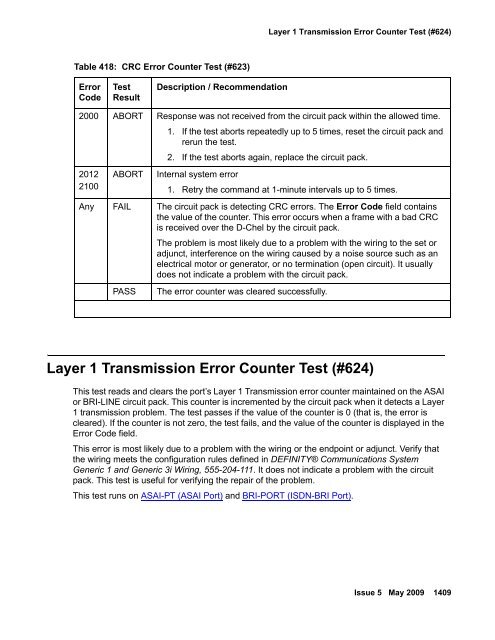 Demand test descriptions and error codes - Avaya Support