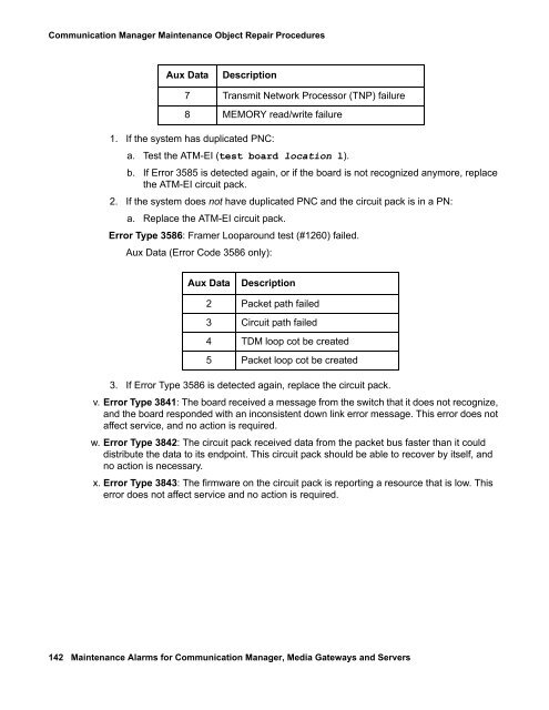 Demand test descriptions and error codes - Avaya Support