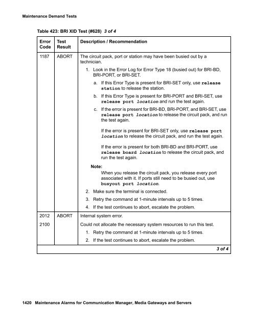 Demand test descriptions and error codes - Avaya Support