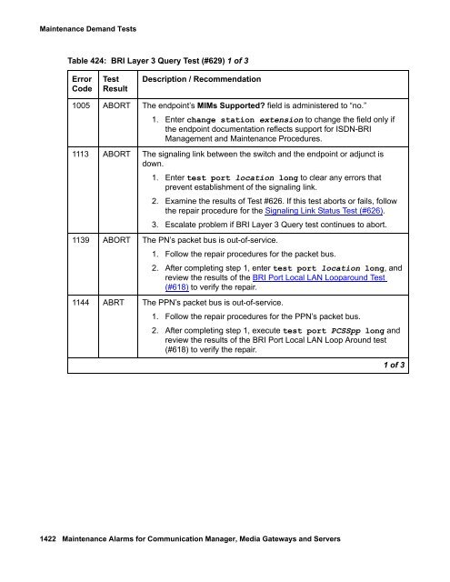 Demand test descriptions and error codes - Avaya Support