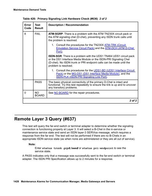 Demand test descriptions and error codes - Avaya Support