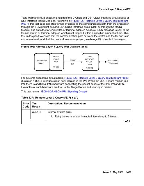 Demand test descriptions and error codes - Avaya Support