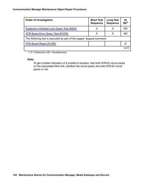 Demand test descriptions and error codes - Avaya Support