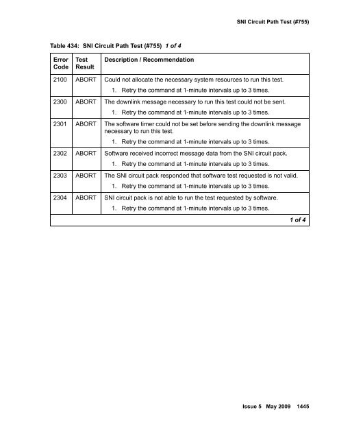 Demand test descriptions and error codes - Avaya Support