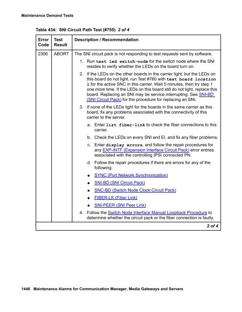 Demand test descriptions and error codes - Avaya Support