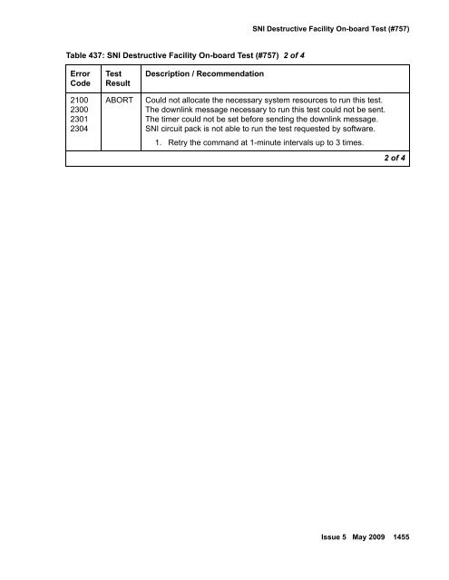 Demand test descriptions and error codes - Avaya Support