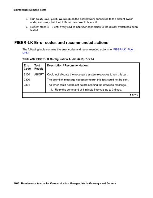 Demand test descriptions and error codes - Avaya Support