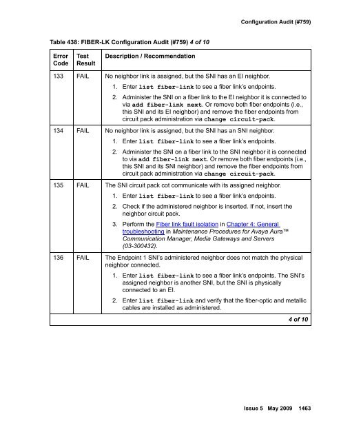 Demand test descriptions and error codes - Avaya Support